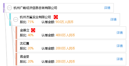 杭州广略经济信息咨询